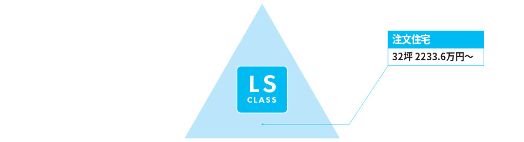 LS-class.png